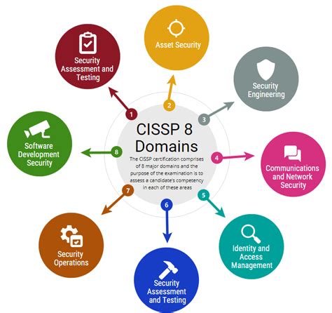 cissp wiki|CISSP explained .